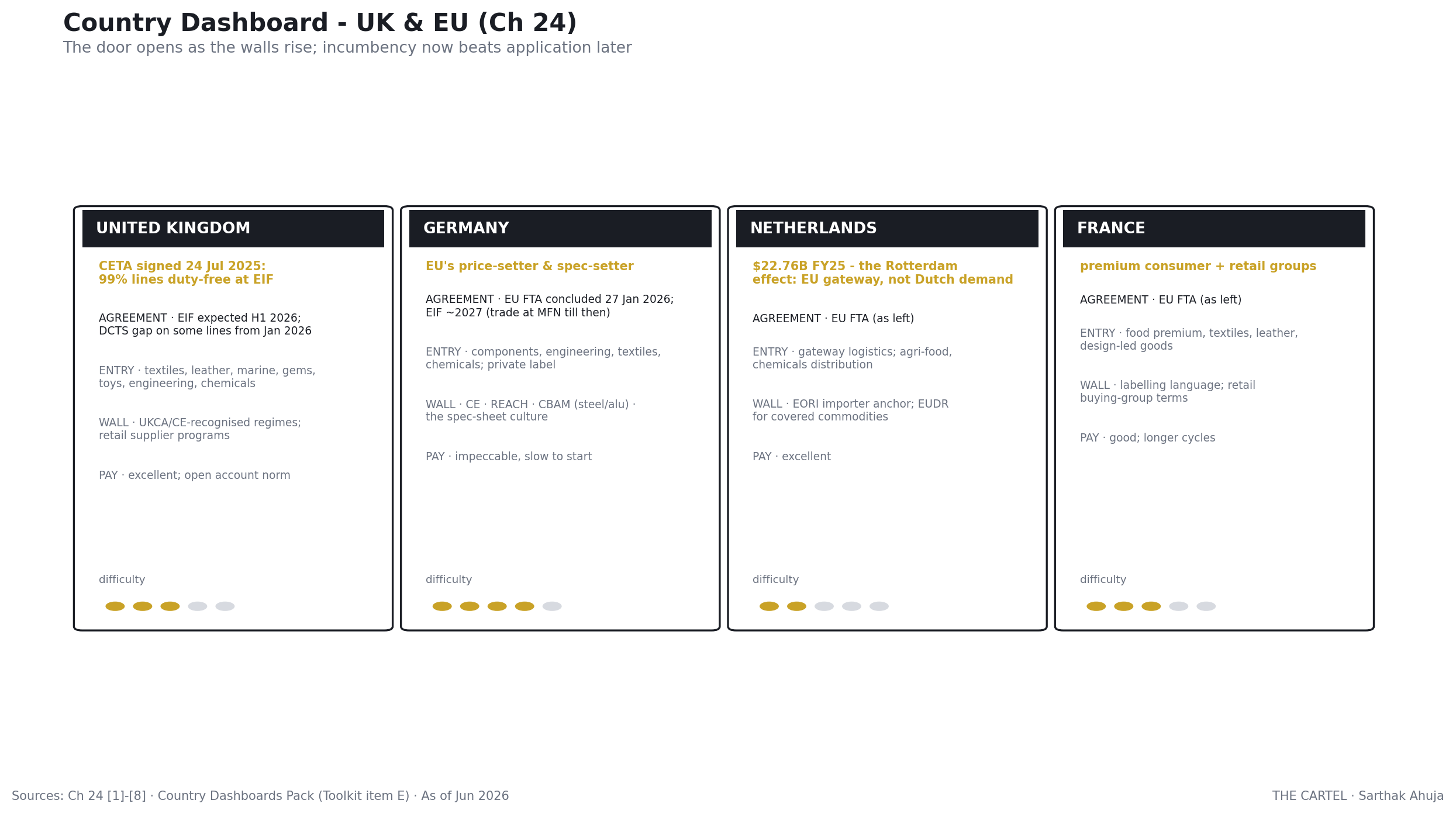 The United Kingdom & the European Union: country dashboard