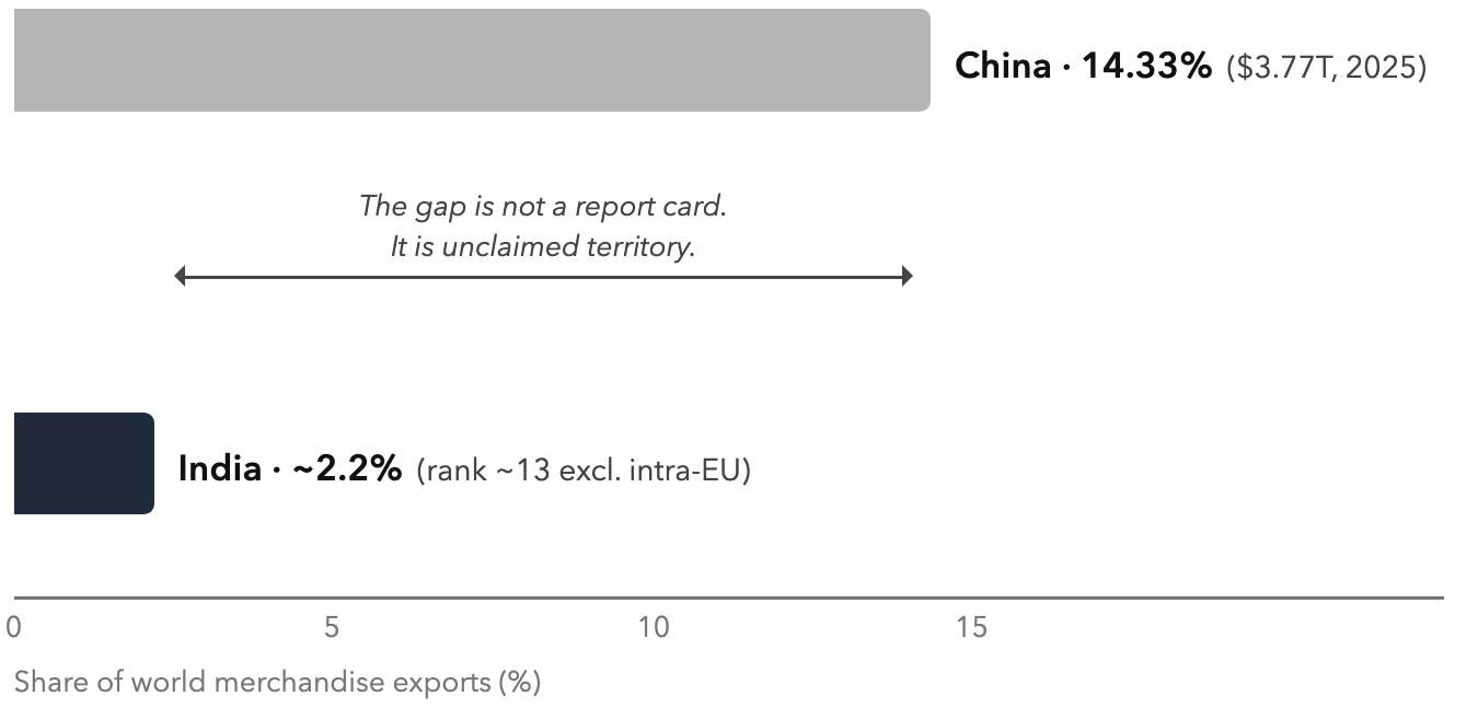 The Headroom Chart. What most audiences guess for India: 5–15%. The actual number – and what to do with it.