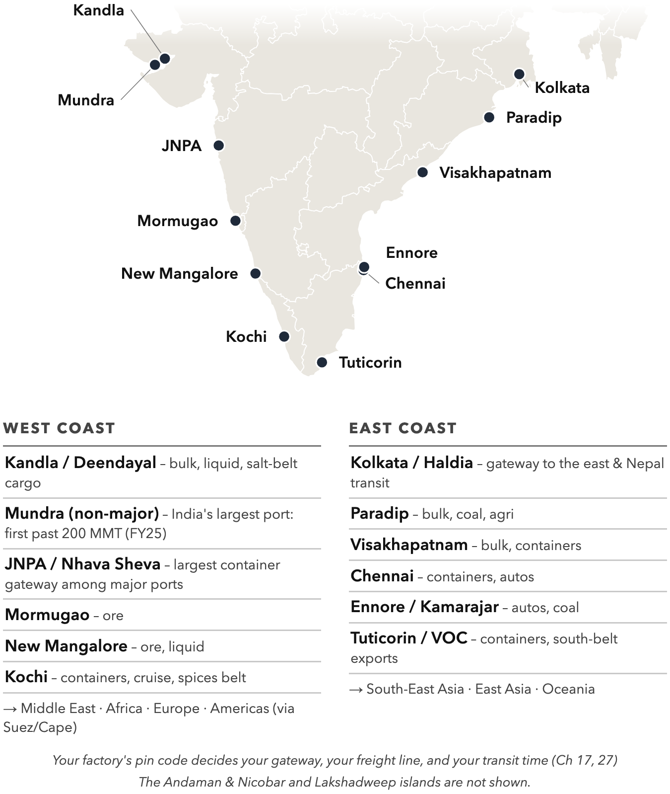 The Port Map (Schematic). 12 operational major ports + Mundra.