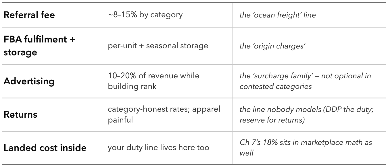 The Fee Stack Is the New Freight Quote. Read it line by line before you believe the margin: every marketplace fee has its freight-quote analogue.